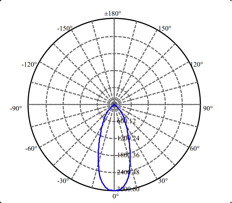 Nata Lighting Company Limited - High Efficiency Reflector
